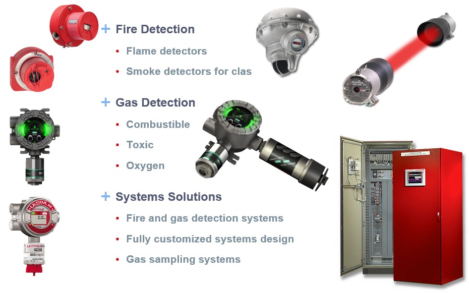 Fire and gas detectors